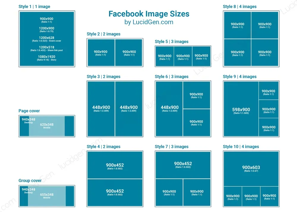 Năm 2025, Facebook tiếp tục cập nhật giao diện và thuật toán, khiến việc nắm bắt kích thước ảnh chuẩn Facebook trở thành “vũ khí bí mật” để bài đăng của bạn nổi bật
